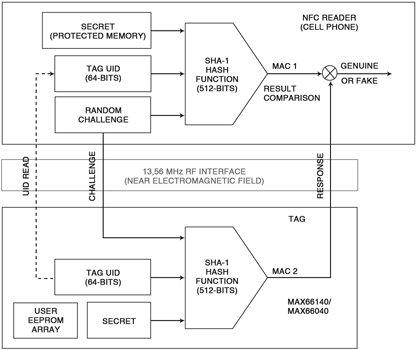 Figure 1. SHA-1-based challenge-response authentication principle.